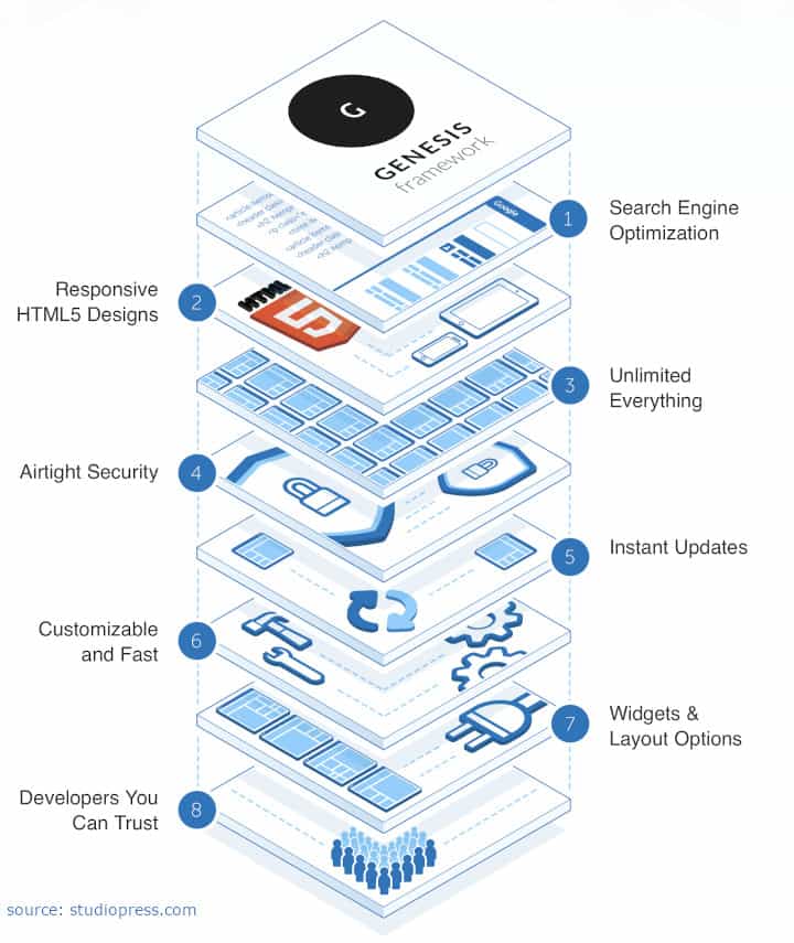 genesis-framework-overview